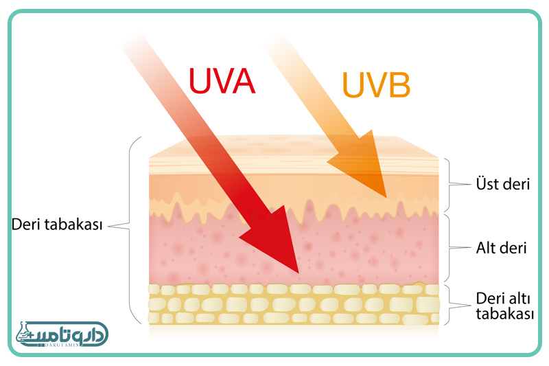 دلانو کرم ضد آفتاب +SPF50 مناسب انواع پوست